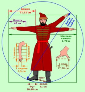 Русская система мер