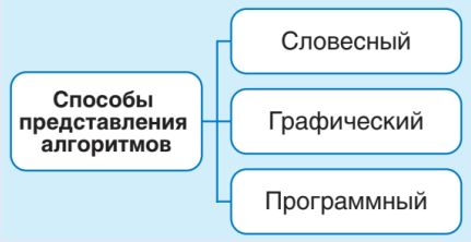 блок-схема